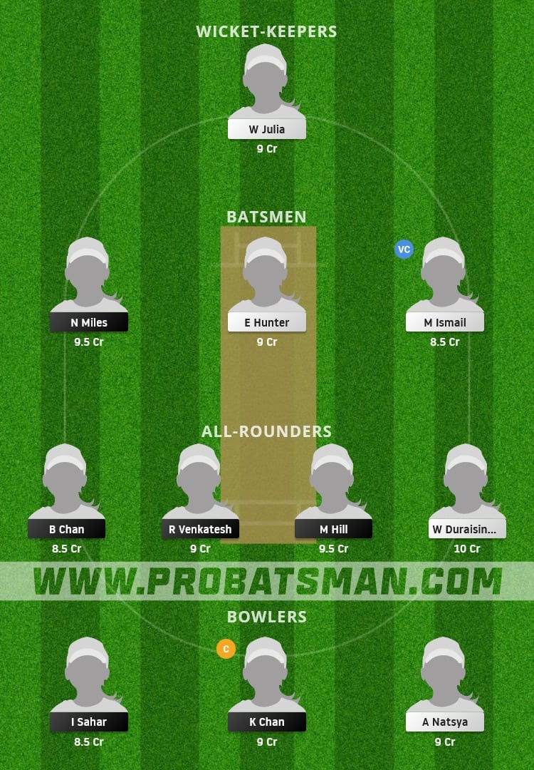 HK-W vs ML-W Dream11 Fantasy Team Prediction