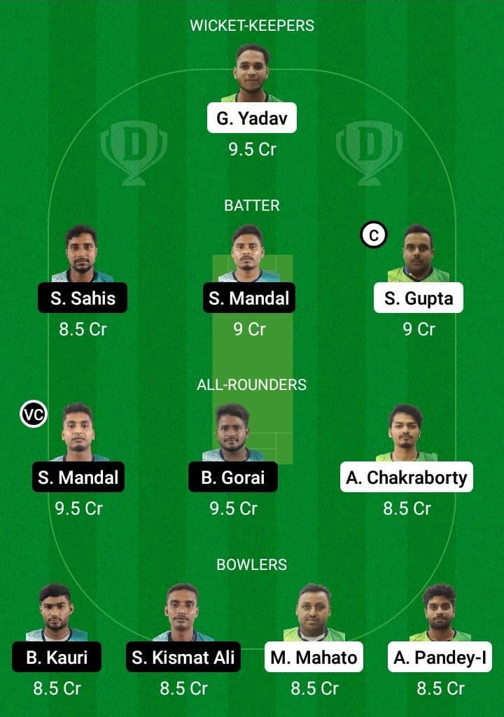 MUN vs BH Dream11 Fantasy Team Prediction