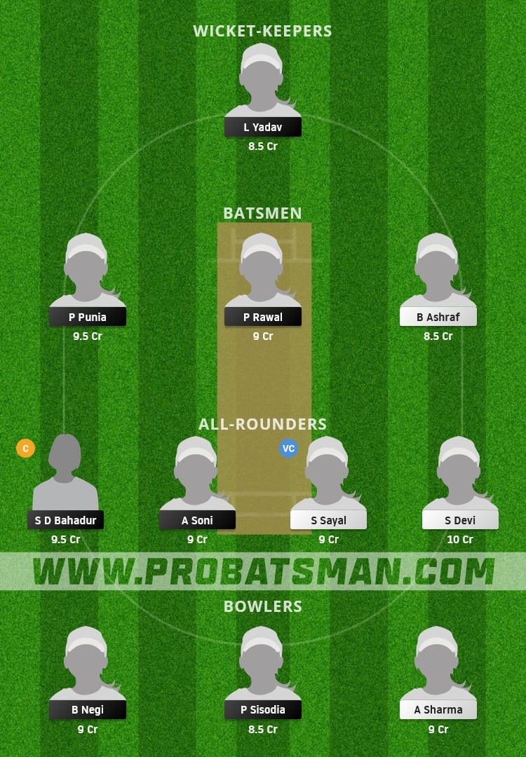 DEL-W vs JAM-W Dream11 Fantasy Team Prediction