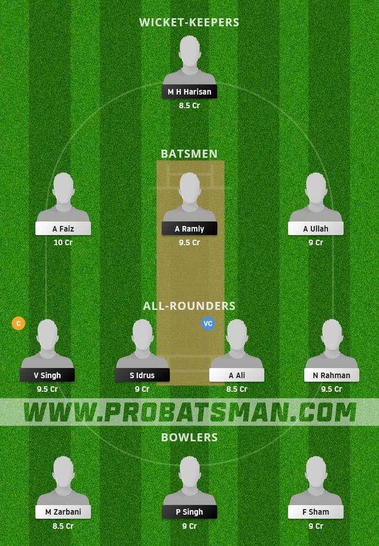 NS vs CS Dream11 Fantasy Team Prediction NS vs CS Dream11 Fantasy Team Prediction