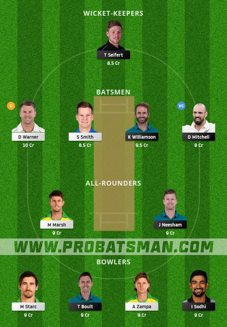 NZ vs AUS Dream11 Fantasy Team Prediction NZ vs AUS Dream11 Fantasy Team Prediction