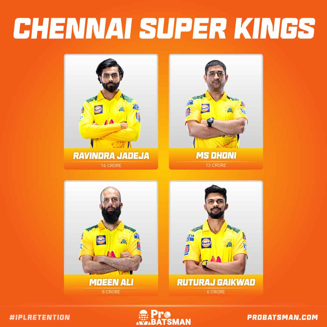 CSK Retained Players