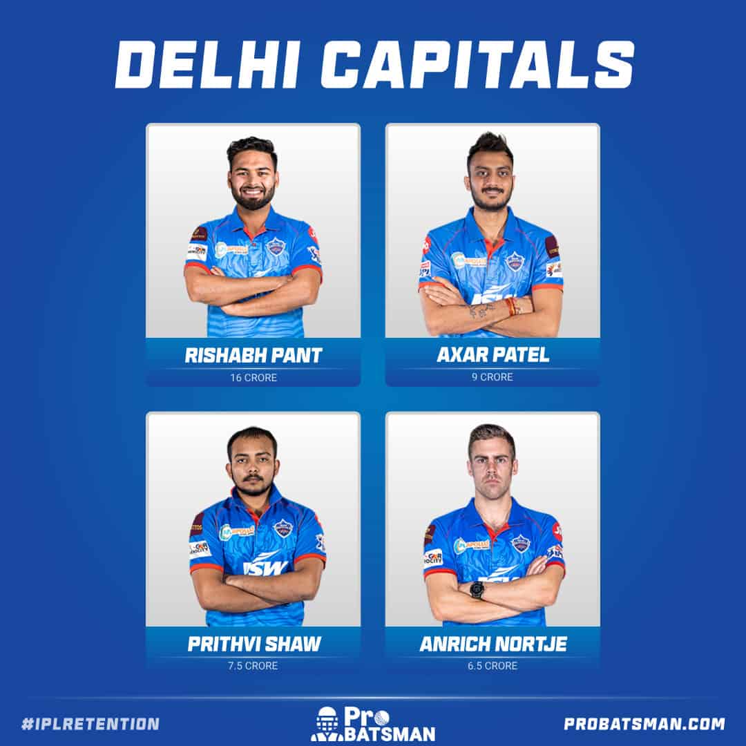 Delhi Capitals Retained Players