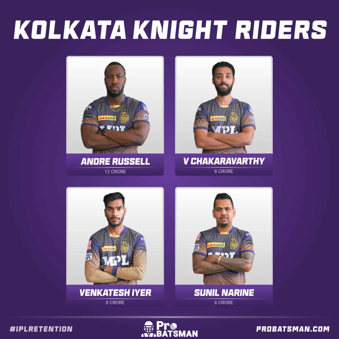 KKR Retained Players