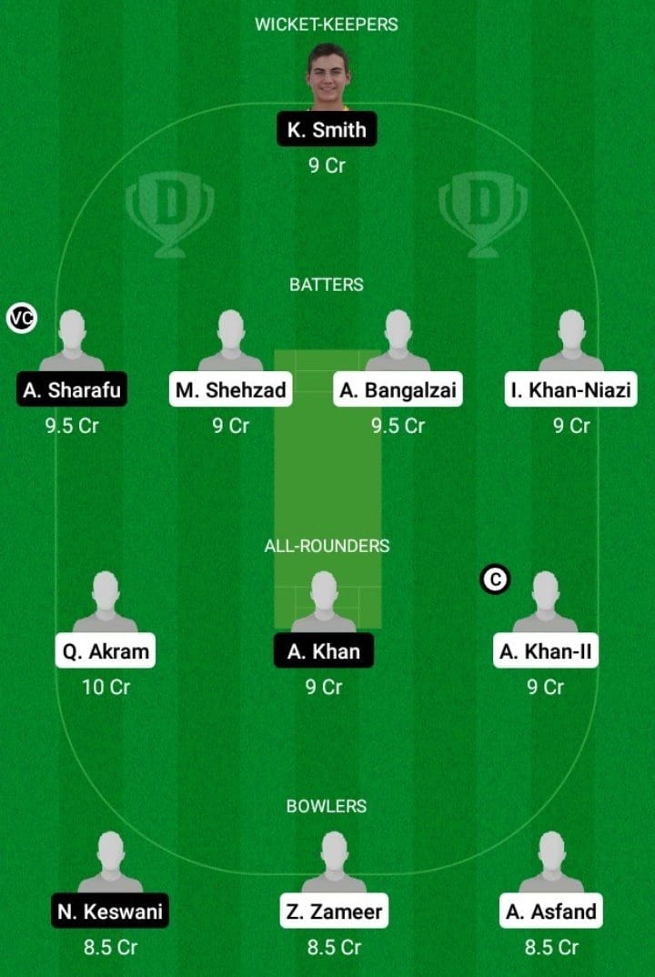 PK-U19 vs UAE-U19 Dream11 Fantasy Team Prediction
