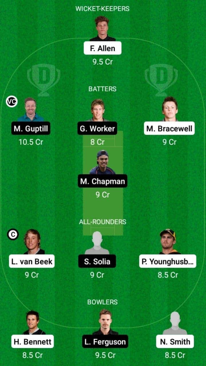 WF vs AA Dream11 Fantasy Team Prediction