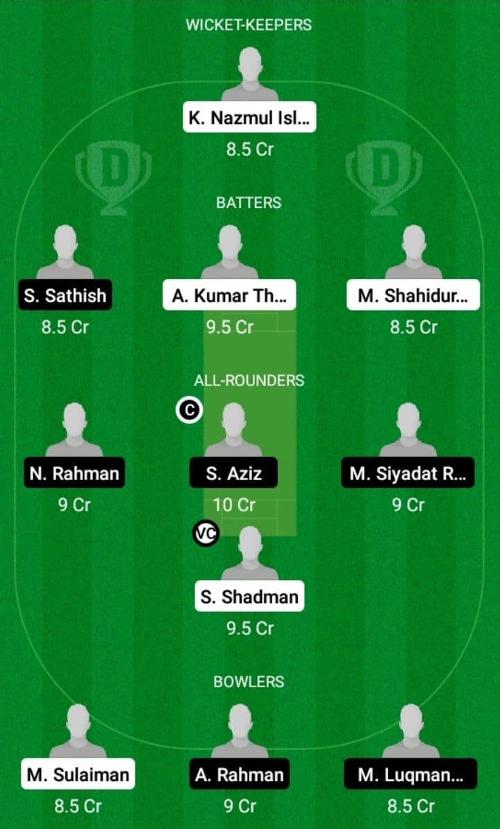 TW vs SH Dream11 Fantasy Team Prediction