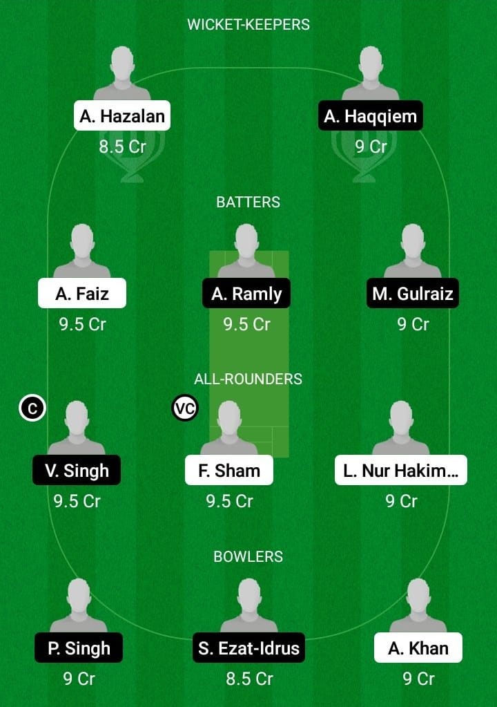 CS vs NS Dream11 Fantasy Team Prediction