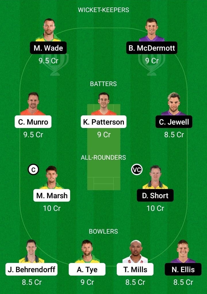 SCO vs HUR Dream11 Fantasy Team Prediction