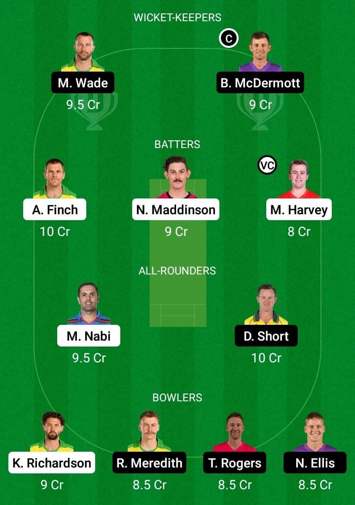 REN vs HUR Dream11 Fantasy Team Prediction