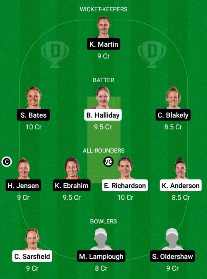 NB-W vs OS-W Dream11 Fantasy Team Prediction