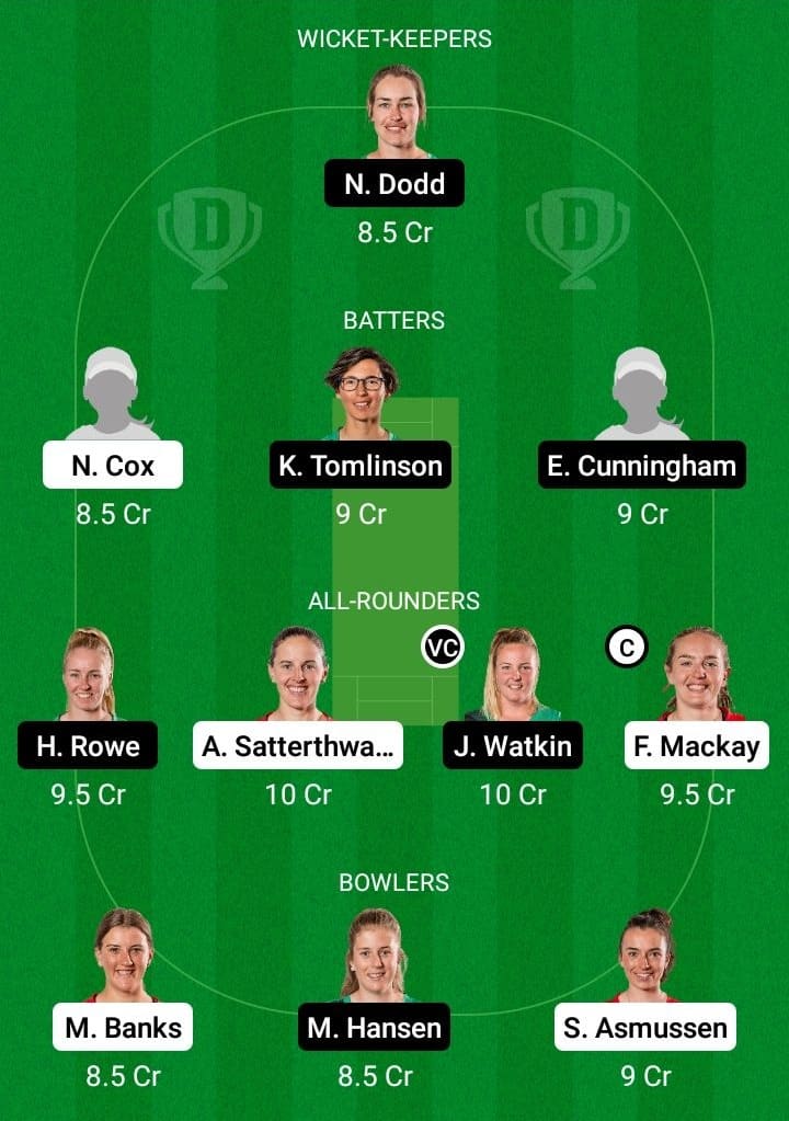 CM-W vs CH-W Dream11 Fantasy Team Prediction