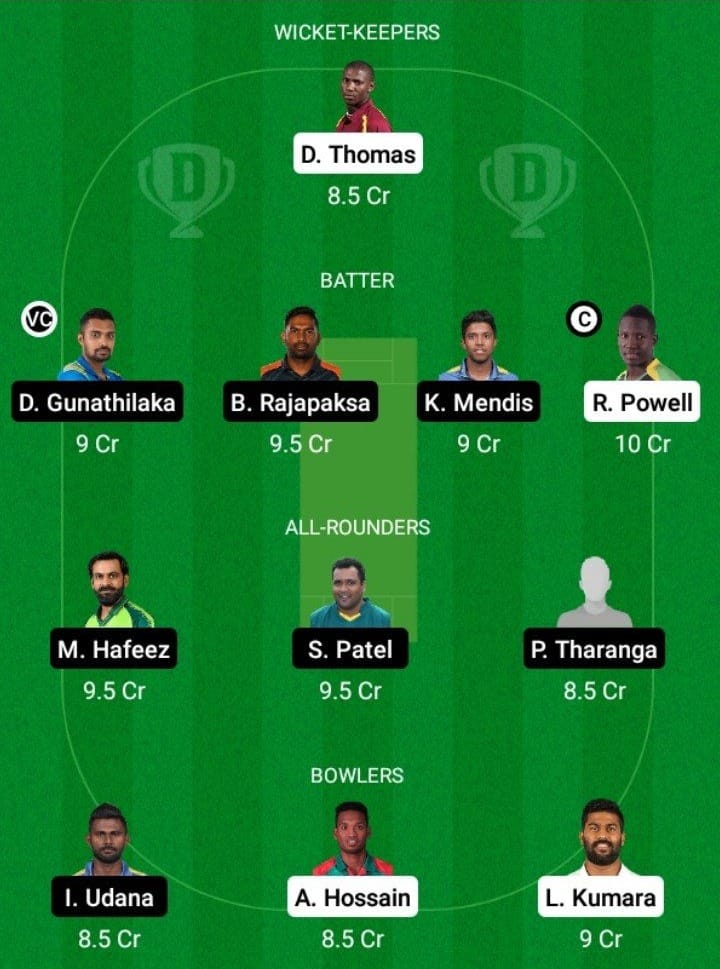 KW vs GG Dream11 Fantasy Team Prediction