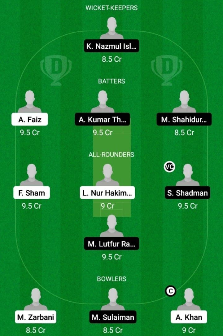 CS vs TW Dream11 Fantasy Team Prediction