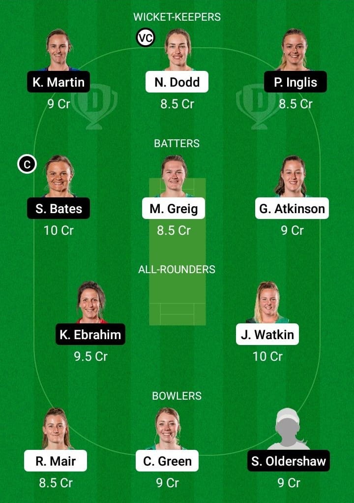 CH-W vs OS-W Dream11 Fantasy Team Prediction