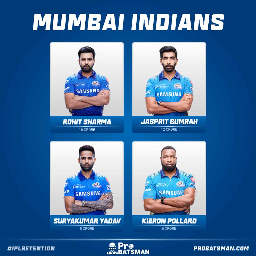 Mumbai Indians Retained Players