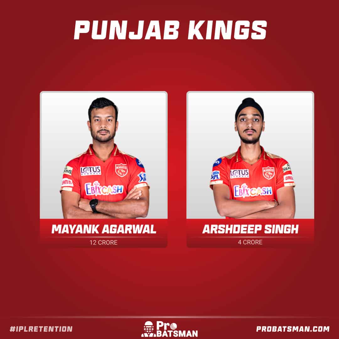 Punjab Kings Retained Players