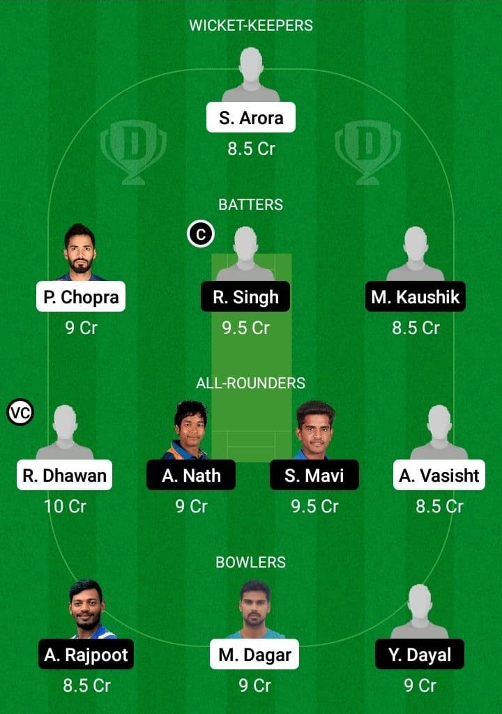 HIM vs UP Dream11 Fantasy Team Prediction