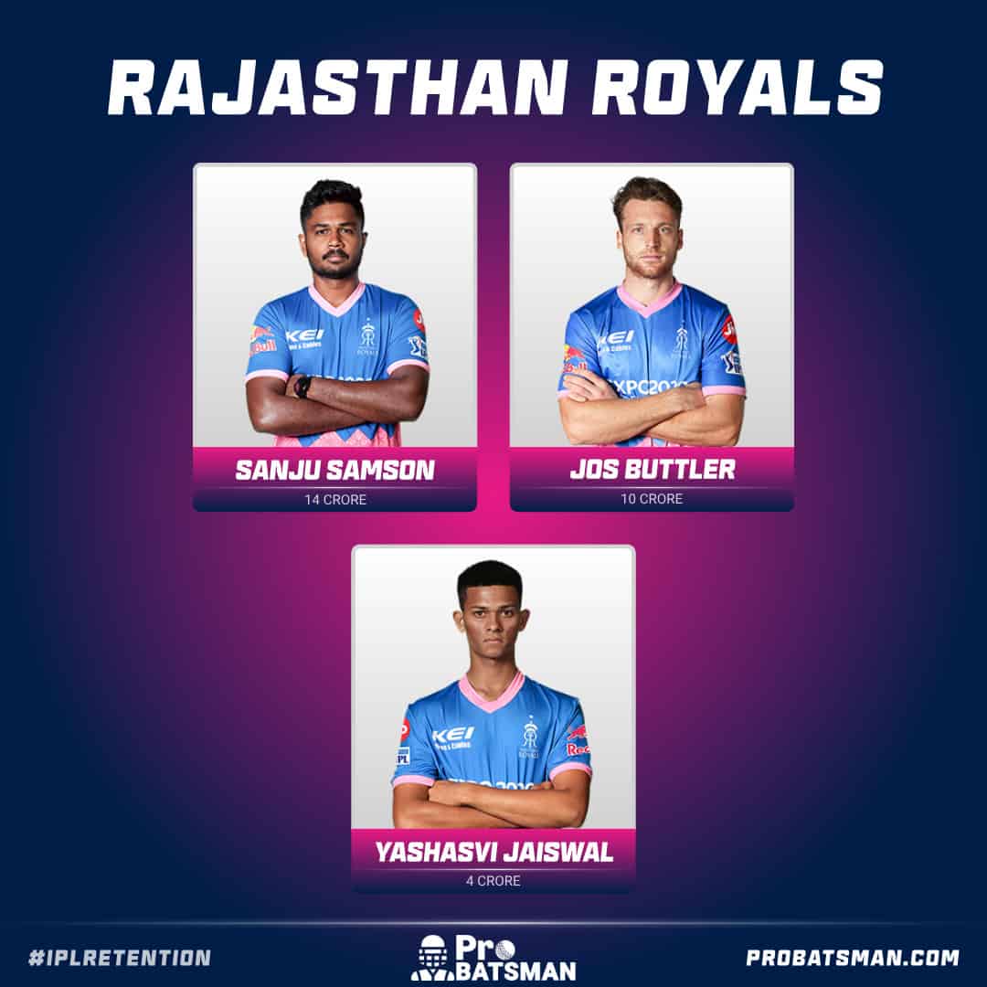 Rajasthan Royals Retained Players