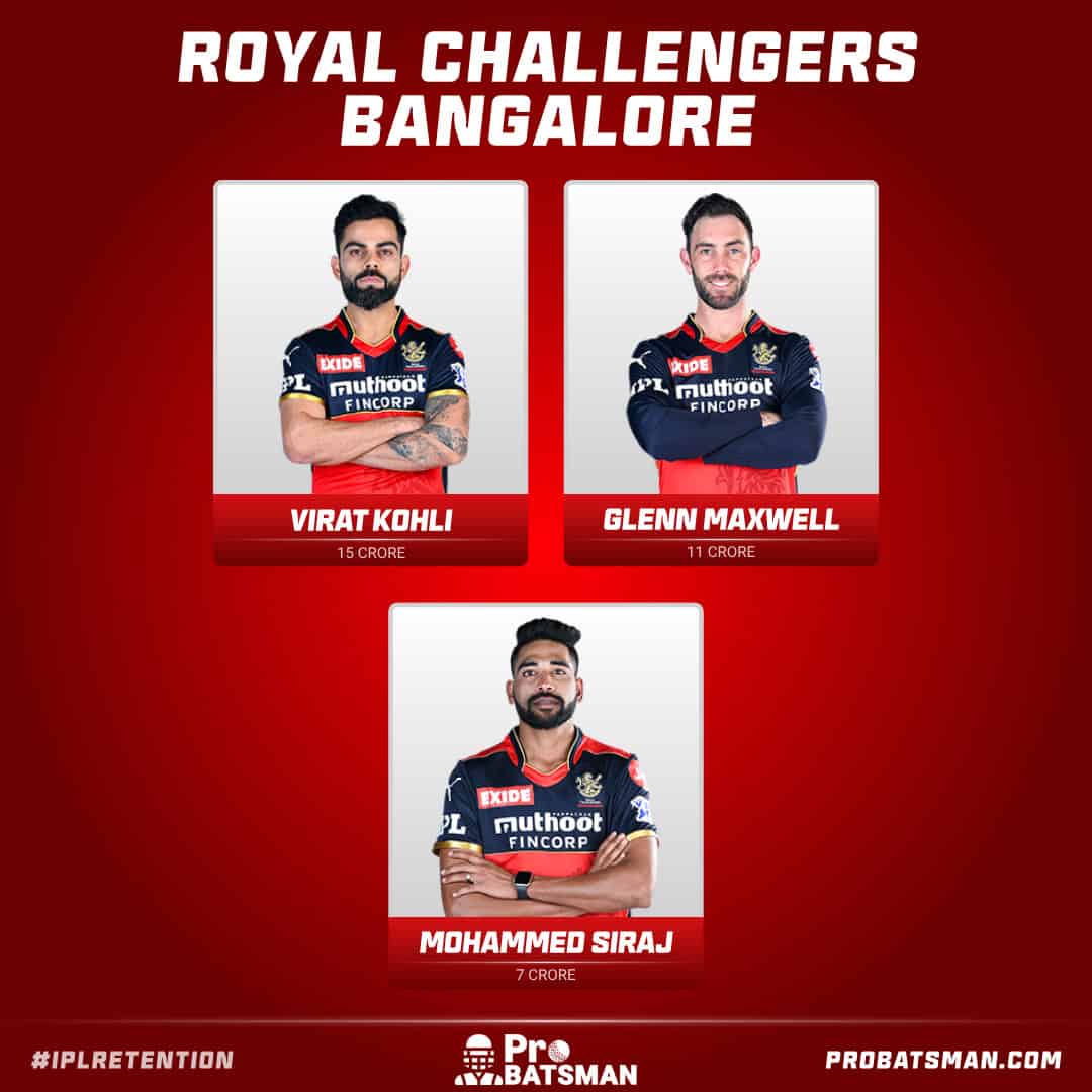 RCB Retained Players