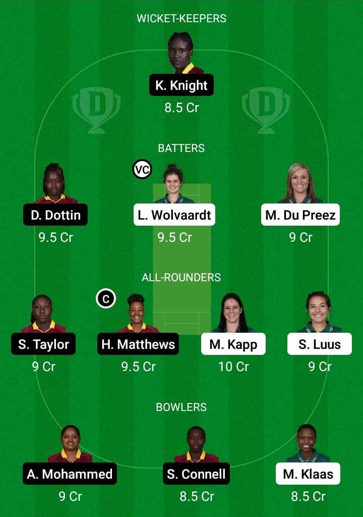 SA-W vs WI-W Dream11 Fantasy Team Prediction