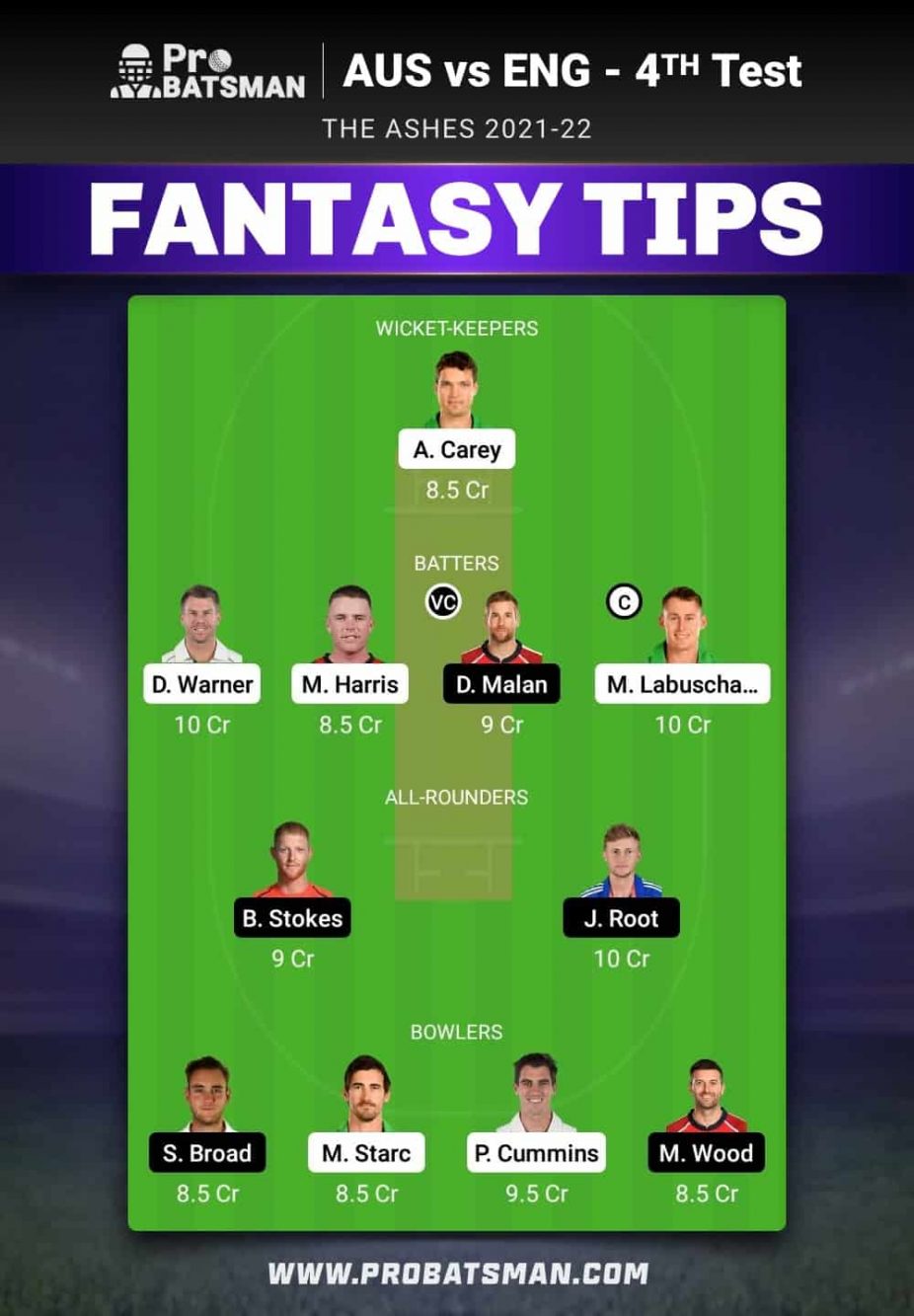 AUS vs ENG Dream11 Fantasy Team Prediction