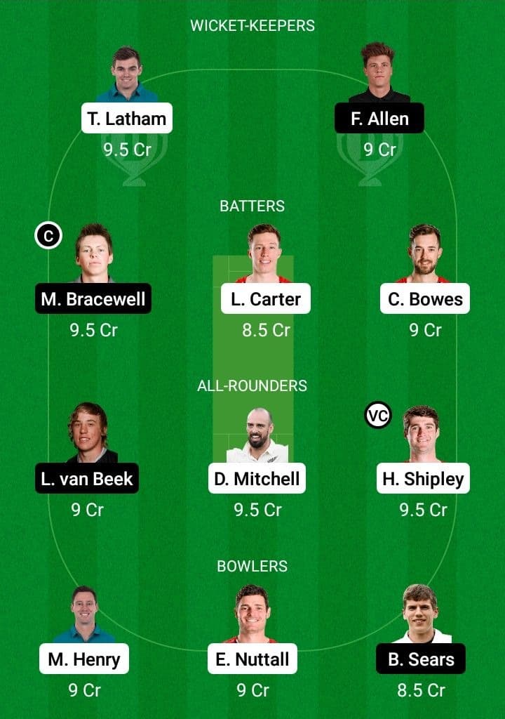 CTB vs WF Dream11 Fantasy Team Prediction