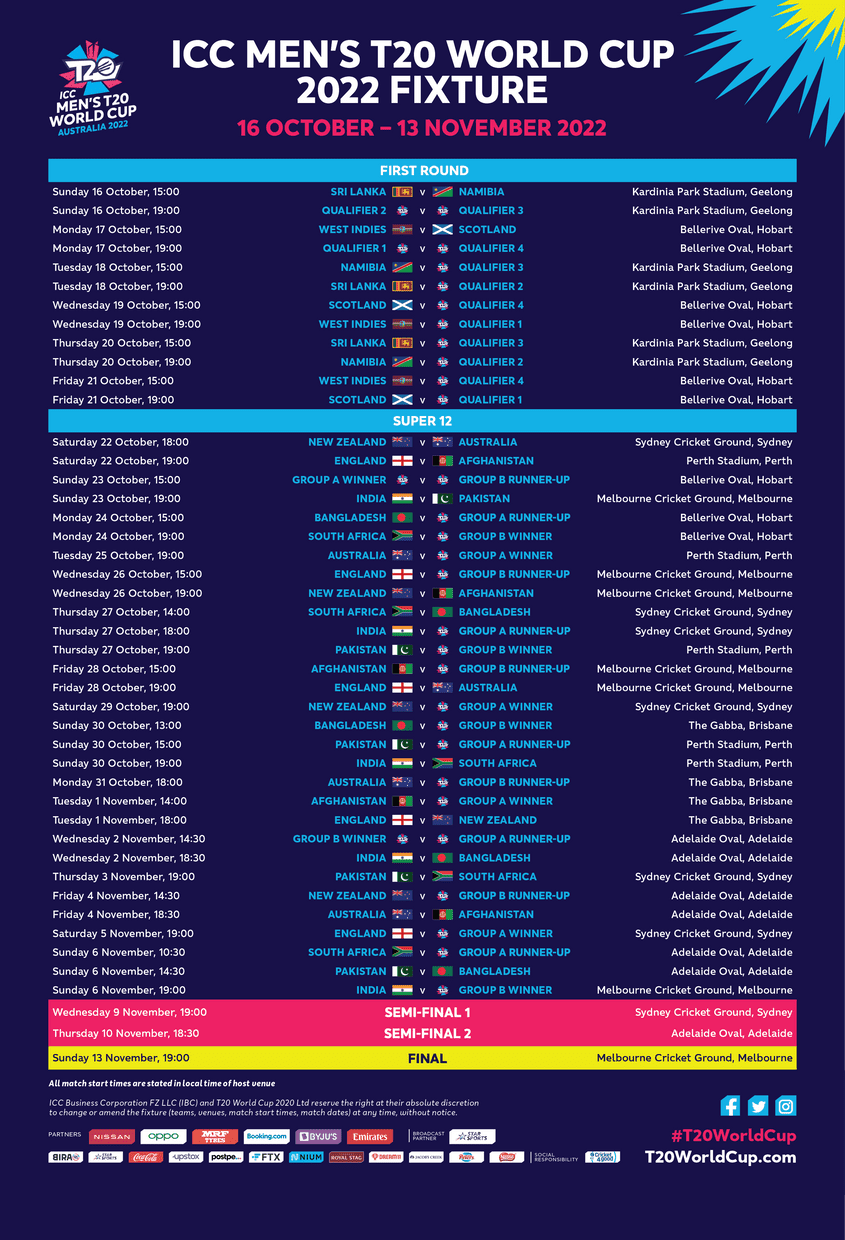 India To Face Pakistan On October 23 As ICC Announces Schedule For T20 World Cup 2022