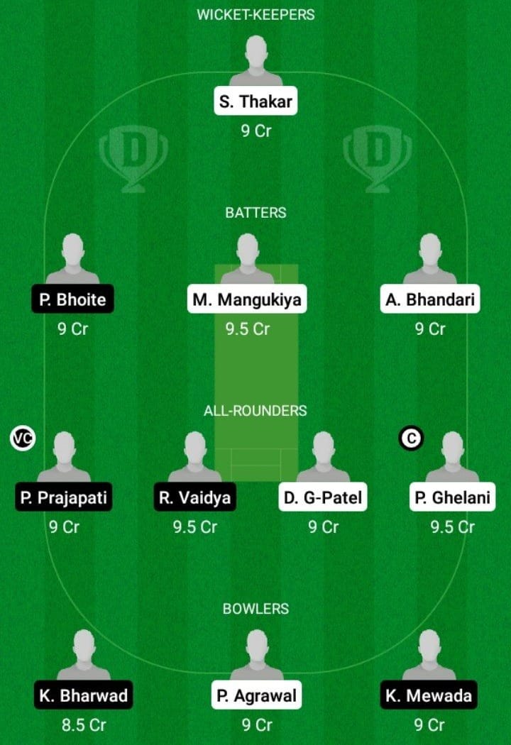 WAR vs FIG Dream11 Fantasy Team Prediction