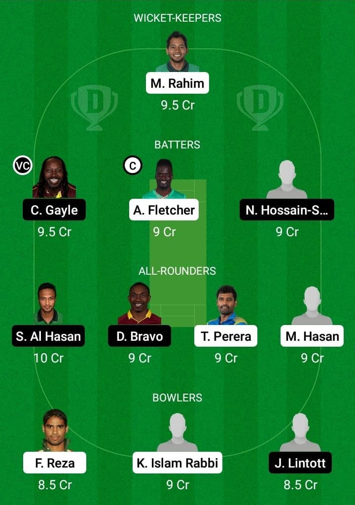 KHT vs FBA Dream11 Fantasy Team Prediction