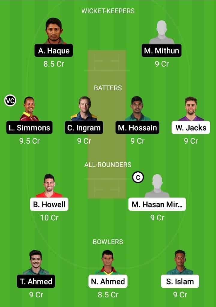 CCH vs SYL Dream11 Fantasy Team Prediction