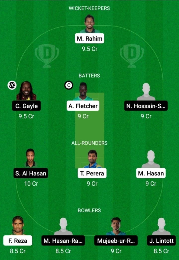 KHT vs FBA Dream11 Fantasy Team Prediction