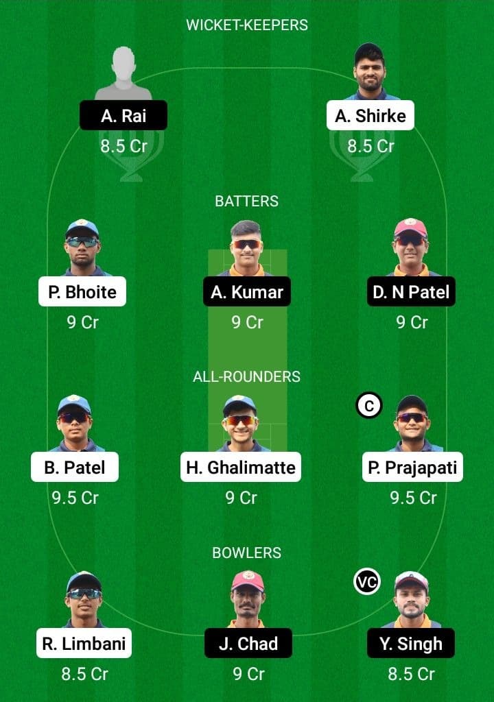 FIG vs CHA Dream11 Fantasy Team Prediction