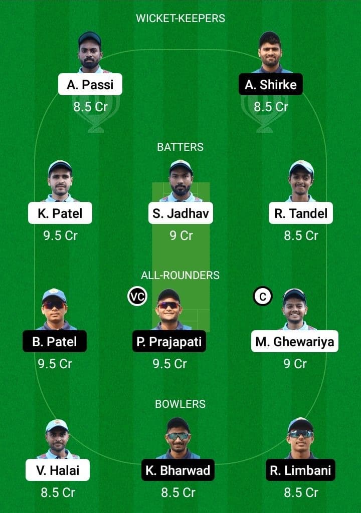 GLA vs FIG Dream11 Fantasy Team Prediction