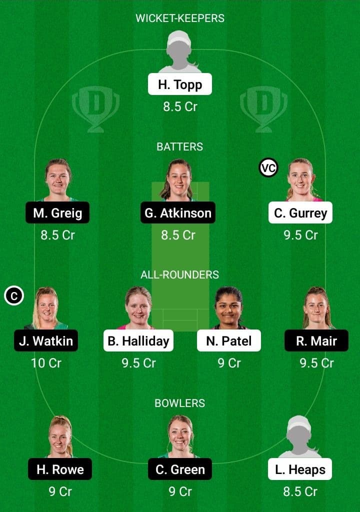 NB-W vs CH-W Dream11 Fantasy Team Prediction