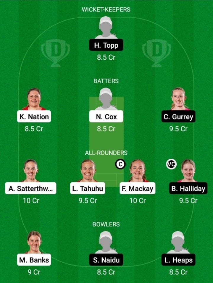 CM-W vs NB-W Dream11 Fantasy Team Prediction