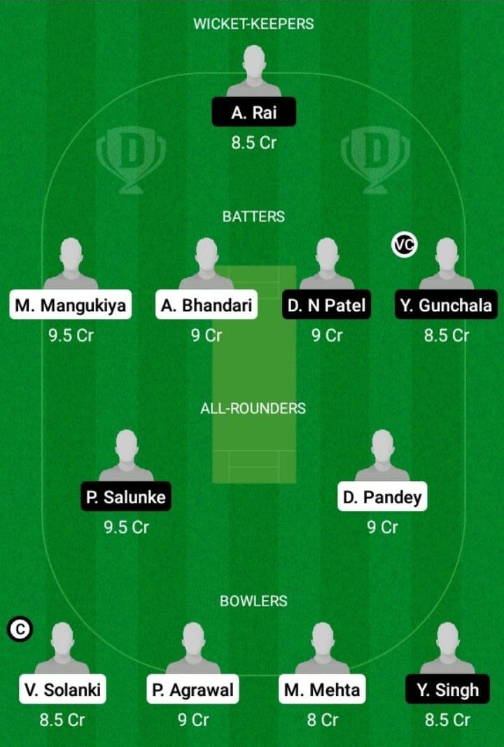 WAR vs CHA Dream11 Fantasy Team Prediction