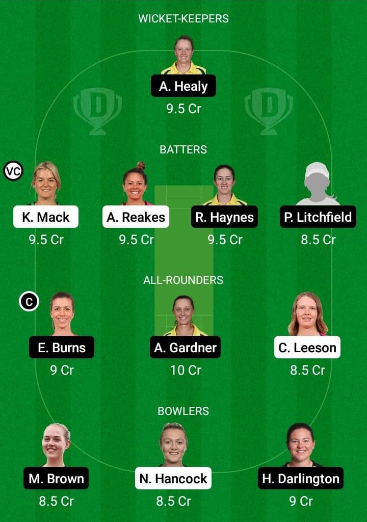 AM-W vs NSW-W Dream11 Fantasy Team Prediction