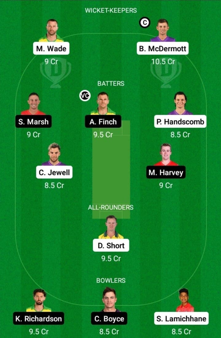 HUR vs REN Dream11 Fantasy Team Prediction