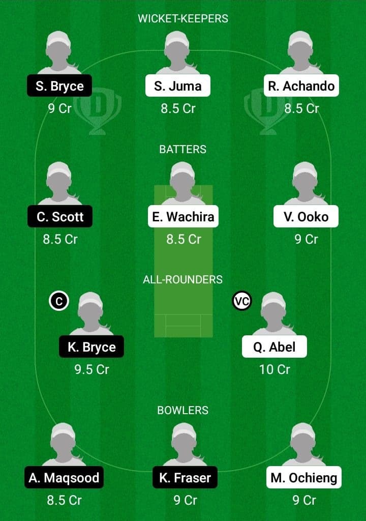 KEN-W vs SC-W Dream11 Fantasy Team Prediction