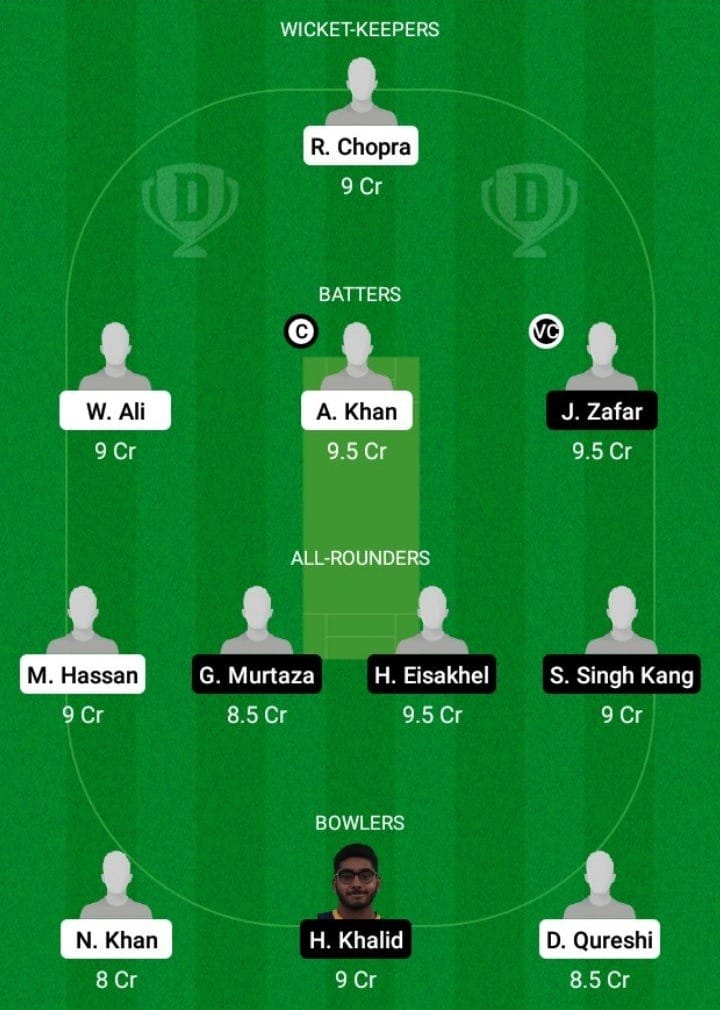 MGM vs BUK Dream11 Fantasy Team Prediction