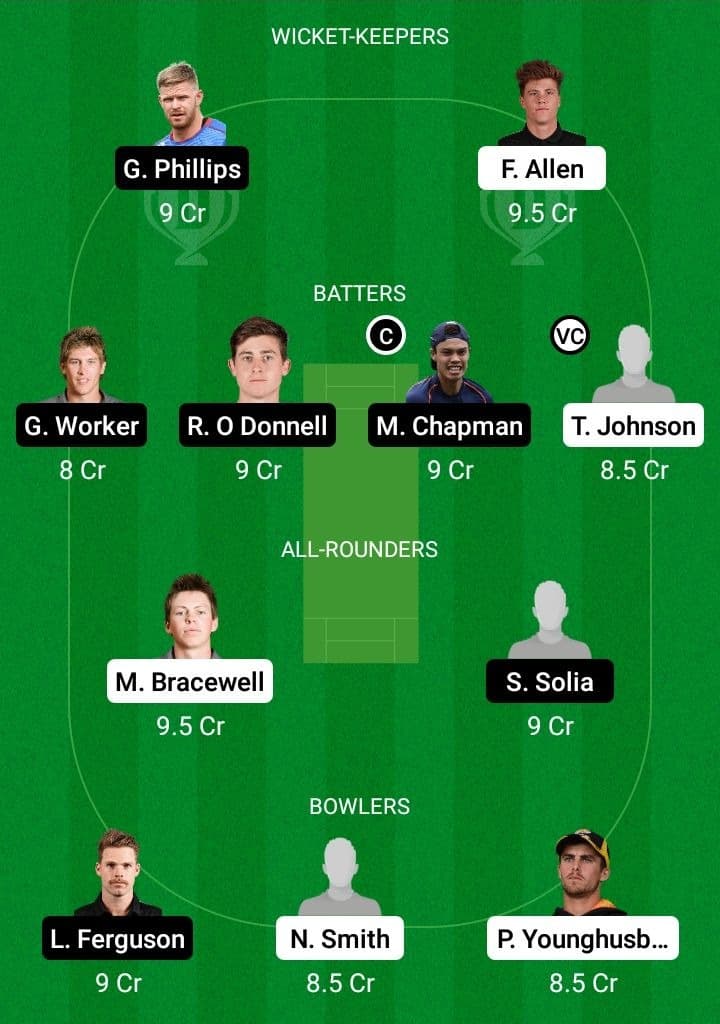 WF vs AA Dream11 Fantasy Team Prediction