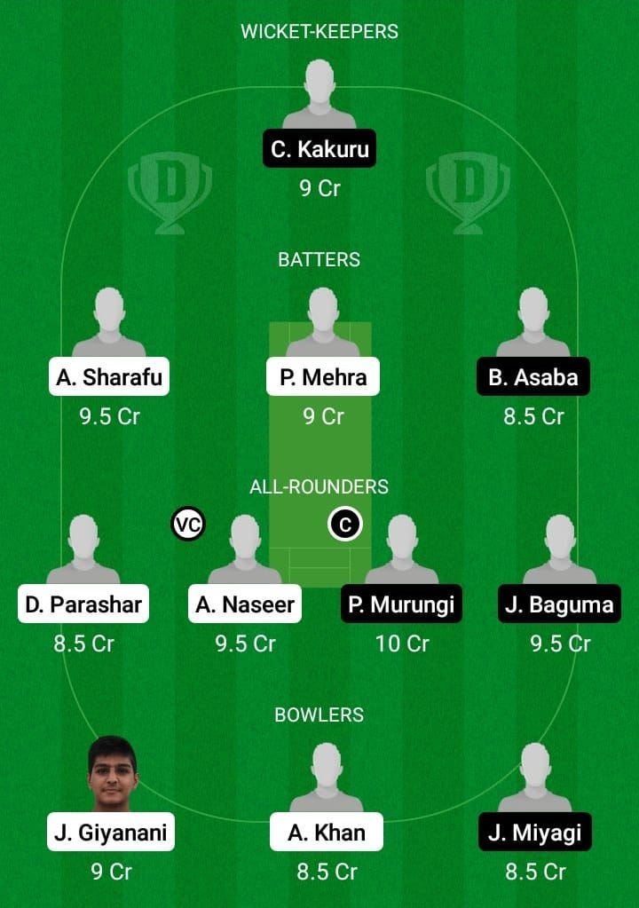 UAE-U19 vs UGA-U19 Dream11 Fantasy Team Prediction