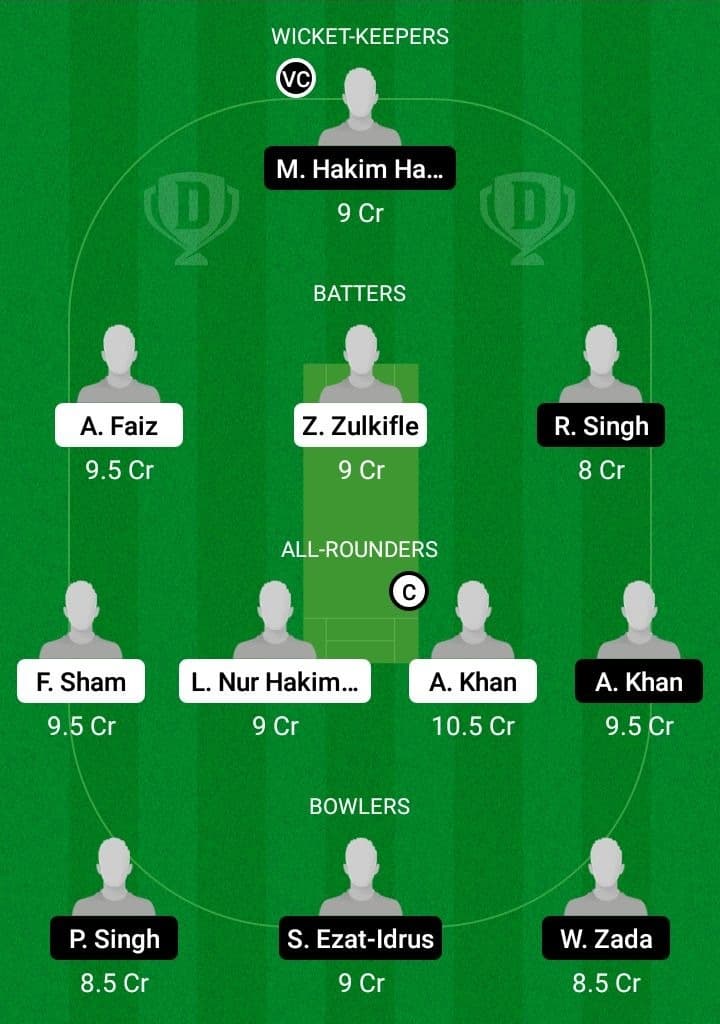 CS vs NS Dream11 Fantasy Team Prediction