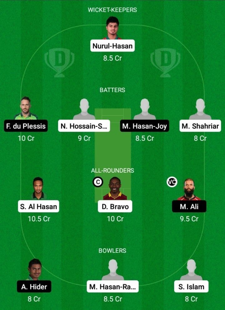 FBA vs COV Dream11 Fantasy Team Prediction FBA vs COV Dream11 Fantasy Team Prediction