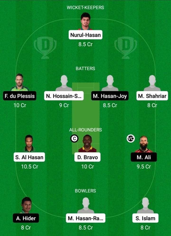 FBA vs COV Dream11 Fantasy Team Prediction