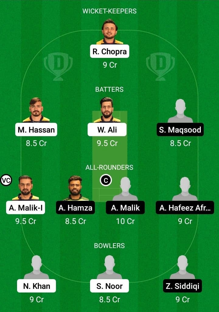 MGM vs FAL Dream11 Fantasy Team Prediction