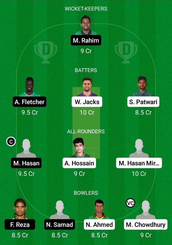 CCH vs KHT Dream11 Fantasy Team Prediction