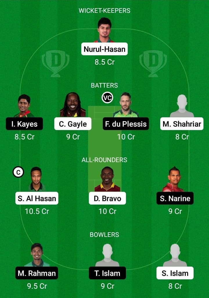 FBA vs COV Dream11 Fantasy Team Prediction FBA vs COV Dream11 Fantasy Team Prediction