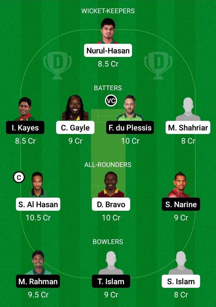 FBA vs COV Dream11 Fantasy Team Prediction